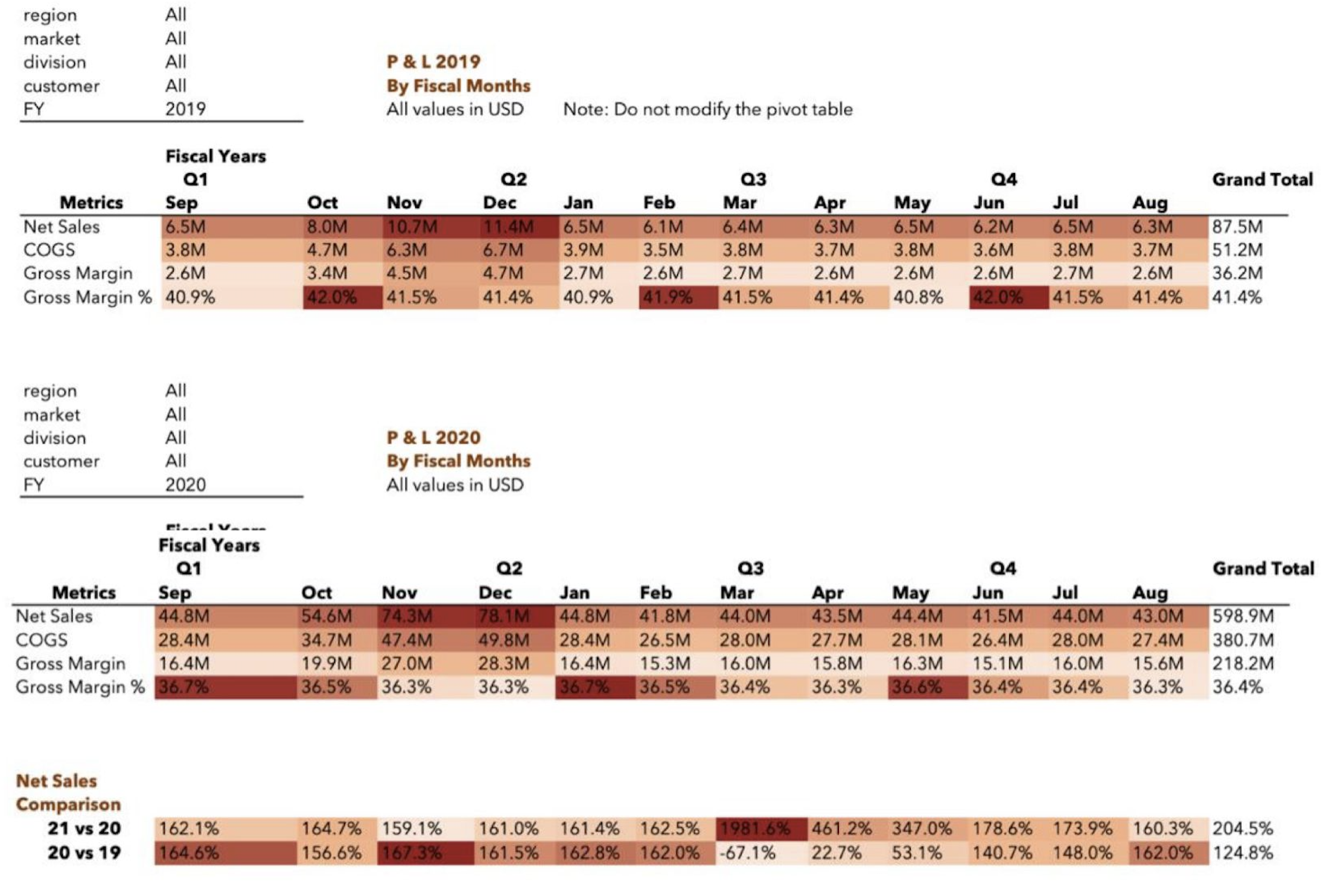 Excel Sales Analytics Dashboard